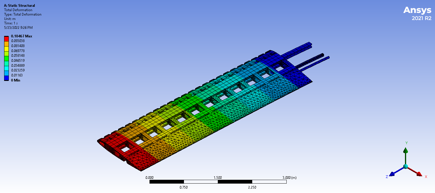 Deformation Analysis