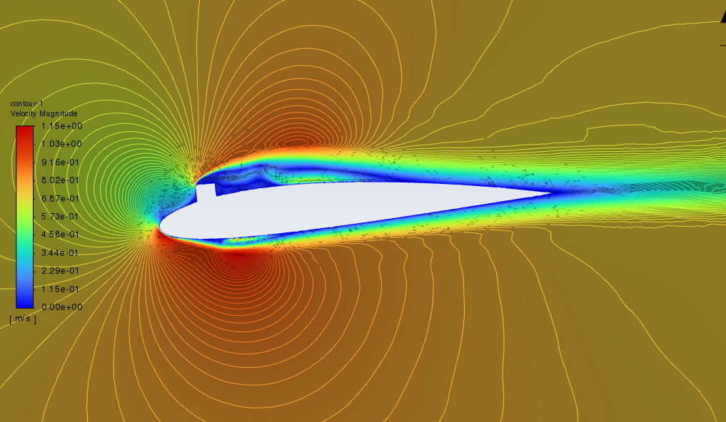 Velocity Profile With Deformation