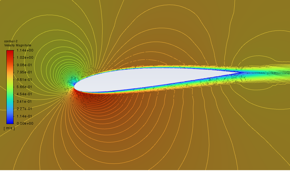 Velocity Profile Without Deformation